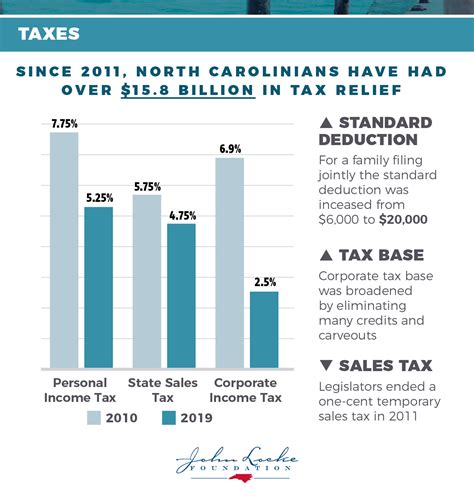 leicester nc sales tax